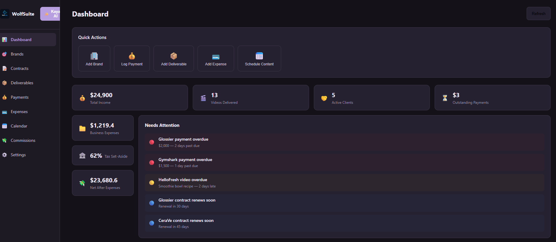 WolfSuite dashboard showing income, deliverables, active clients, and items that need attention
